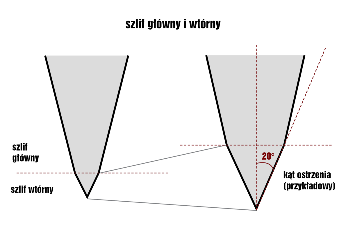 Jak kupić i naostrzyć nóż? | Pyza made in Poland